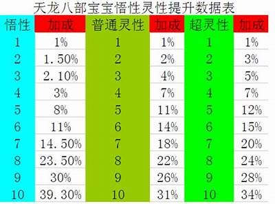 《天龙八部私服攻略：如何轻松卡重楼提升战力》